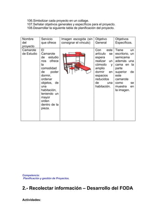 106.Simbolizar cada proyecto en un collage.
   107.Señalar objetivos generales y específicos para el proyecto.
   108.Desarrollar la siguiente tabla de planificación del proyecto.


Nombre         Servicio       Imagen escogida (sin Objetivo         Objetivos
del            que ofrece     consignar el vínculo) General         Específicos.
proyecto
Camarote       El                                    Con     este   Tiene       un
de Estudio     Camarote                              artículo se    escritorio, un
               de estudio                            espera         semicama
               nos ofrece                            realizar un    además una
               la                                    cómodo y       cama en la
               comodidad                             amplio         parte
               de     poder                          dormir    en   superior de
               dormir,                               espacios       este
               ordenar                               reducidos      camarote
               objetos, de                           de       una   como        se
               una                                   habitación.    muestra en
               habitación,                                          la imagen.
               teniendo un
               mayor
               orden
               dentro de la
               pieza.




Competencia:
Planificación y gestión de Proyectos.


2.- Recolectar información – Desarrollo del FODA

Actividades:
 