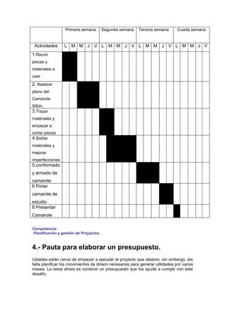 Primera semana        Segunda semana    Tercera semana       Cuarta semana


 Actividades     L M M J V L M M J V L M M J V L M M J V
1.Reunir
piezas y
materiales a
usar
2. Realizar
plano del
Camarote
Sillón.
3.Trazar
materiales y
empezar a
cortar piezas
4.Soldar
materiales y
mejorar
imperfecciones
5.conformado
y armado de
camarote
6 Pintar
camarote de
estudio
8 Presentar
Camarote

Competencia:
Planificación y gestión de Proyectos.


4.- Pauta para elaborar un presupuesto.
Ustedes están cerca de empezar a ejecutar el proyecto que idearon, sin embargo, les
falta planificar los movimientos de dinero necesarios para generar utilidades por varios
meses. La tarea ahora es construir un presupuesto que los ayude a cumplir con este
desafío.
 