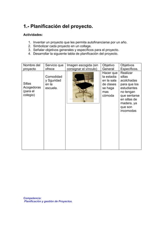 1.- Planificación del proyecto.
Actividades:

   1.   Inventar un proyecto que les permita autofinanciarse por un año.
   2.   Simbolizar cada proyecto en un collage.
   3.   Señalar objetivos generales y específicos para el proyecto.
   4.   Desarrollar la siguiente tabla de planificación del proyecto.


Nombre del      Servicio que    Imagen escogida (sin    Objetivo     Objetivos
proyecto        ofrece          consignar el vínculo)   General      Específicos.
                                                        Hacer que    Realizar
                Comodidad                               la estadia   sillas
                y Sguridad                              en la sala   acolchadas
Sillas          en la                                   de clases    para que los
Acogedoras      escuela.                                se haga      estudiantes
(para el                                                mas          no tengan
colegio)                                                cómoda       que sentarse
                                                                     en sillas de
                                                                     madera, ya
                                                                     que son
                                                                     incomodas




Competencia:
Planificación y gestión de Proyectos.
 