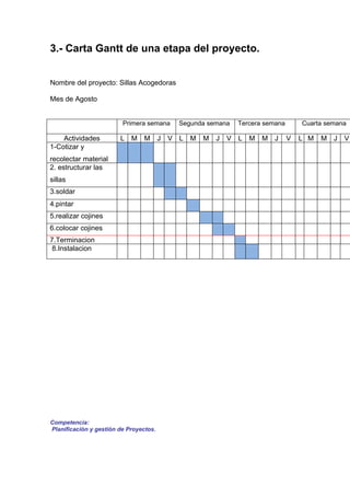 3.- Carta Gantt de una etapa del proyecto.


Nombre del proyecto: Sillas Acogedoras

Mes de Agosto


                         Primera semana   Segunda semana   Tercera semana       Cuarta semana

    Actividades         L M M J V L M           M J    V L M M J            V   L M   M J   V
1-Cotizar y
recolectar material
2. estructurar las
sillas
3.soldar
4.pintar
5.realizar cojines
6.colocar cojines
7.Terminacion
 8.Instalacion




Competencia:
Planificación y gestión de Proyectos.
 