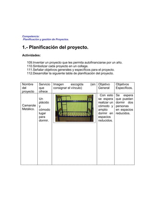 Competencia:
Planificación y gestión de Proyectos.


1.- Planificación del proyecto.
Actividades:

   109.Inventar un proyecto que les permita autofinanciarse por un año.
   110.Simbolizar cada proyecto en un collage.
   111.Señalar objetivos generales y específicos para el proyecto.
   112.Desarrollar la siguiente tabla de planificación del proyecto.


Nombre       Servicio   Imagen       escogida   (sin Objetivo      Objetivos
del          que        consignar el vínculo)        General       Específicos.
proyecto     ofrece
                                                      Con esto     Se espera
             Un                                      se espera     que puedan
             plácido                                 realizar un   dormir dos
Camarote     y                                       cómodo y      personas
Metálico.    cómodo                                  amplio        en espacios
             lugar                                   dormir en     reducidos.
             para                                    espacios
             dormir.                                 reducidos.
 