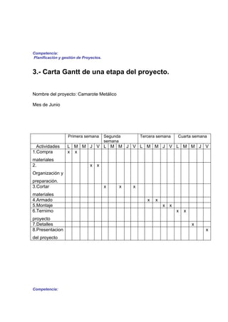 Competencia:
Planificación y gestión de Proyectos.


3.- Carta Gantt de una etapa del proyecto.


Nombre del proyecto: Camarote Metálico

Mes de Junio




                   Primera semana       Segunda       Tercera semana   Cuarta semana
                                        semana
  Actividades     L M M J V L M M J V L M M J V L M M J V
1.Compra          x x
materiales
2.                            x x
Organización y
preparación.
3.Cortar                                x     x   x
materiales
4.Armado                                                 x   x
5.Montaje                                                        x x
6.Ternimo                                                              x   x
proyecto
7.Detalles                                                                     x
8.Presentacion                                                                     x
del proyecto




Competencia:
 