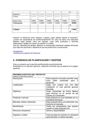 0
Papelería                 ---------   ---------   ---------   ---------   ---------
Correo                    ---------   ---------   ---------   ---------   ---------
                          -           -           -           -           -
Imprevistos               15000       15000       15000       15000       15000           75000
Total gastos              116000      116000      116000      116000      116000           58000
                                                                                      0

Utilidad                                                                                  67000
                                                                                      0


Analicen la diferencia entre ingresos y gastos ¿Qué utilidad reporta el proyecto?,
¿cubren las expectativas de autofinanciamiento? En caso de darse una respuesta
negativa haga ajustes como por ejemplo, crear otros productos o servicios
relacionados, rebajar los costos y/o solicitar un crédito.
Una vez decididos los ajustes, elaboren un presupuesto diseñando ustedes el formato
que mejor les acomode o utilizando el que se proporciona a continuación.

Competencia:
Planificación y gestión de Proyectos.



5.- EVIDENCIA DE PLANIFICACION Y GESTION
Crea un proyecto que te permita autofinanciarte económicamente.
Preséntalo en un resumen ejecutivo, utilizando el formato que se expone en la página
siguiente.


RESUMEN EJECUTIVO DEL PROYECTO:
(Indicar nombre del proyecto)
Descripción                                       Este proyecto innovador permite crear
                                                  unos útiles camarotes para 2
                                                  personas.
Justificación                                     Cada uno cuenta con una fácil
                                                  instalación lo cual permite generar
                                                  recursos.
Objetivos                                         Crear Camarotes de forma Masiva
                                                  para dominar en el mundo de las
                                                  Camas y/o Camarotes.
Producto o servicio                               Este producto es muy solicitado por su
                                                  constante demanda.
Mercado: oferta y demanda.                        Este proyecto tiene una demanda muy
                                                  fuerte en el mercado .
Beneficiarios                                     Todos los empresarios que quieren
                                                  invertir en este proyecto S.A.
Recursos necesarios.                              Dinero y disponibilidad

Ingresos y costos                                 Todo se basa en calcular no necesario
                                                  para formular un fuerte mercado.
 