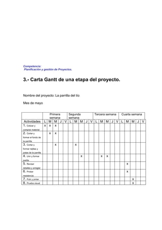 Competencia:
Planificación y gestión de Proyectos.


3.- Carta Gantt de una etapa del proyecto.


Nombre del proyecto: La parrilla del tío

Mes de mayo


                         Primera   Segunda       Tercera semana   Cuarta semana
                         semana    semana
Actividades            L M M J V L M M J V L M M J V L M M J V
1. Cotizar y           x x x
comprar material
2. Cortar y             x   x
formar el fondo de
la parrilla
3. Cortar y                 x           x
formar rejillas y
patas de la parrilla
4. Unir y formar                             x       x   x
parilla
5. Revisar                                                           x
detalles y arreglar
6. Probar                                                            x
resistencia
7. Pulir y pintar                                                        x
8. Prueba visual                                                         x
 
