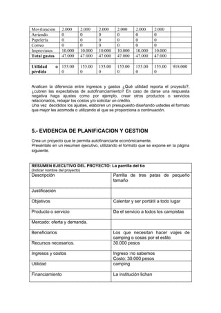 Movilización      2.000         2.000    2.000      2.000     2.000       2.000
Arriendo          0             0        0          0         0           0
Papelería         0             0        0          0         0           0
Correo            0             0        0          0         0           0
Imprevistos       10.000        10.000   10.000     10.000    10.000      10.000
Total gastos      47.000        47.000   47.000     47.000    47.000      47.000

Utilidad       o 153.00         153.00   153.00     153.00    153.00      153.00   918.000
pérdida          0              0        0          0         0           0


Analicen la diferencia entre ingresos y gastos ¿Qué utilidad reporta el proyecto?,
¿cubren las expectativas de autofinanciamiento? En caso de darse una respuesta
negativa haga ajustes como por ejemplo, crear otros productos o servicios
relacionados, rebajar los costos y/o solicitar un crédito.
Una vez decididos los ajustes, elaboren un presupuesto diseñando ustedes el formato
que mejor les acomode o utilizando el que se proporciona a continuación.




5.- EVIDENCIA DE PLANIFICACION Y GESTION
Crea un proyecto que te permita autofinanciarte económicamente.
Preséntalo en un resumen ejecutivo, utilizando el formato que se expone en la página
siguiente.


RESUMEN EJECUTIVO DEL PROYECTO: La parrilla del tío
(Indicar nombre del proyecto)
Descripción                                       Parrilla de tres patas de pequeño
                                                  tamaño

Justificación

Objetivos                                         Calentar y ser portátil a todo lugar

Producto o servicio                               Da el servicio a todos los campistas

Mercado: oferta y demanda.

Beneficiarios                                     Los que necesitan hacer viajes de
                                                  camping o cosas por el estilo
Recursos necesarios.                              30.000 pesos

Ingresos y costos                                 Ingreso :no sabemos
                                                  Costo: 30.000 pesos
Utilidad                                          camping

Financiamiento                                    La institución lichan
 
