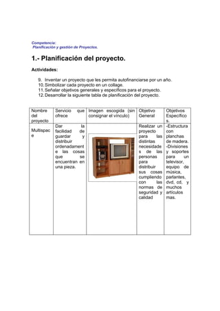 Competencia:
Planificación y gestión de Proyectos.


1.- Planificación del proyecto.
Actividades:

   9. Inventar un proyecto que les permita autofinanciarse por un año.
   10. Simbolizar cada proyecto en un collage.
   11. Señalar objetivos generales y específicos para el proyecto.
   12. Desarrollar la siguiente tabla de planificación del proyecto.


Nombre       Servicio    que Imagen escogida (sin Objetivo            Objetivos
del          ofrece          consignar el vínculo) General            Específico
proyecto                                                              s.
             Dar         la                          Realizar un      -Estructura
Multispac    facilidad  de                           proyecto         con
e            guardar      y                          para       las   planchas
             distribuir                              distintas        de madera.
             ordenadament                            necesidade       -Divisiones
             e las cosas                             s de las         y soportes
             que        se                           personas         para      un
             encuentran en                           para             televisor,
             una pieza.                              distribuir       equipo de
                                                     sus cosas        música,
                                                     cumpliendo       parlantes,
                                                     con        las   dvd, cd, y
                                                     normas de        muchos
                                                     seguridad y      artículos
                                                     calidad          mas.
 
