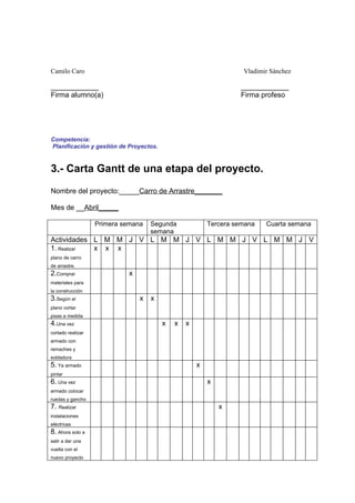 Camilo Caro                                                       Vladimir Sánchez

____________                                                     ____________
Firma alumno(a)                                                  Firma profeso




Competencia:
Planificación y gestión de Proyectos.


3.- Carta Gantt de una etapa del proyecto.
Nombre del proyecto:_____Carro de Arrastre_______

Mes de __Abril_____

                   Primera semana   Segunda             Tercera semana   Cuarta semana
                                    semana
Actividades L M M J V L M M J V L M M J V L M M J V
1. Realizar x x x
plano de carro
de arrastre.
2.Comprar                   x
materiales para
la construcción
3.Según el                      x   x
plano cortar
pisas a medida
4.Una vez                               x   x   x
cortado realizar
armado con
remaches y
soldadura
5. Ya armado                                        x
pintar
6. Una vez                                              x
armado colocar
ruedas y gancho
7. Realizar                                                 x
instalaciones
eléctricas
8. Ahora solo a
salir a dar una
vuelta con el
nuevo proyecto
 