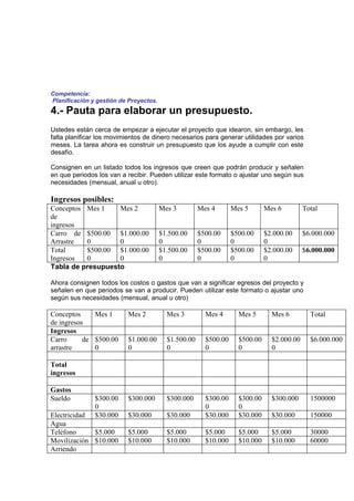Competencia:
Planificación y gestión de Proyectos.
4.- Pauta para elaborar un presupuesto.
Ustedes están cerca de empezar a ejecutar el proyecto que idearon, sin embargo, les
falta planificar los movimientos de dinero necesarios para generar utilidades por varios
meses. La tarea ahora es construir un presupuesto que los ayude a cumplir con este
desafío.

Consignen en un listado todos los ingresos que creen que podrán producir y señalen
en que periodos los van a recibir. Pueden utilizar este formato o ajustar uno según sus
necesidades (mensual, anual u otro).

Ingresos posibles:
Conceptos Mes 1    Mes 2                Mes 3         Mes 4       Mes 5       Mes 6         Total
de
ingresos
Carro de $500.00 $1.000.00              $1.500.00     $500.00     $500.00     $2.000.00     $6.000.000
Arrastre  0        0                    0             0           0           0
Total     $500.00 $1.000.00             $1.500.00     $500.00     $500.00     $2.000.00     $6.000.000
Ingresos  0        0                    0             0           0           0
Tabla de presupuesto

Ahora consignen todos los costos o gastos que van a significar egresos del proyecto y
señalen en que periodos se van a producir. Pueden utilizar este formato o ajustar uno
según sus necesidades (mensual, anual u otro)

Conceptos     Mes 1       Mes 2           Mes 3         Mes 4       Mes 5       Mes 6         Total
de ingresos
Ingresos
Carro      de $500.00     $1.000.00       $1.500.00     $500.00     $500.00     $2.000.00     $6.000.000
arrastre      0           0               0             0           0           0

Total
ingresos

Gastos
Sueldo         $300.00    $300.000        $300.000      $300.00     $300.00     $300.000      1500000
               0                                        0           0
Electricidad   $30.000    $30.000         $30.000       $30.000     $30.000     $30.000       150000
Agua
Teléfono     $5.000       $5.000          $5.000        $5.000      $5.000      $5.000        30000
Movilización $10.000      $10.000         $10.000       $10.000     $10.000     $10.000       60000
Arriendo
 