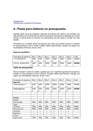 Competencia:
Planificación y gestión de Proyectos.


4.- Pauta para elaborar un presupuesto.
Ustedes están cerca de empezar a ejecutar el proyecto que idearon, sin embargo, les
falta planificar los movimientos de dinero necesarios para generar utilidades por varios
meses. La tarea ahora es construir un presupuesto que los ayude a cumplir con este
desafío.

Consignen en un listado todos los ingresos que creen que podrán producir y señalen
en que periodos los van a recibir. Pueden utilizar este formato o ajustar uno según sus
necesidades (mensual, anual u otro).

Ingresos posibles:

Conceptos de ingresos Mes 1     Mes 2    Mes 3     Mes 4    Mes 5     Mes 6     Total
1. CAMAROTE           5000      5000     10000     10000    10000     10000     500000
                      0         0        0         0        0         0
TOTAL INGRESOS 5000             5000     10000     10000    10000     10000     500000
                      0         0        0         0        0         0
Tabla de presupuesto

Ahora consignen todos los costos o gastos que van a significar egresos del proyecto y
señalen en que periodos se van a producir. Pueden utilizar este formato o ajustar uno
según sus necesidades (mensual, anual u otro)

Conceptos de ingresos Mes 1     Mes 2 Mes 3        Mes 4    Mes 5     Mes 6     Total
Ingresos
Venta producto 1      5000      5000     10000     10000    10000     10000     500000
                      0         0        0         0        0         0
Total ingresos        5000      5000     10000     10000    10000     10000     500000
                      0         0        0         0        0         0


Gastos
Sueldo                    --      --       --        --       --        --
Electricidad            5000    5000     5000      5000     5000      5000      30000
Agua                      --      --       --        --       --        --
Teléfono                5000    5000     5000      5000     5000      5000      30000
Movilización            5000    5000     5000      5000     5000      5000      30000
Arriendo                  --      --       --        --       --        --
Papelería                 --      --       --        --       --        --
Correo                    --      --       --        --       --        --
Imprevistos             7500    7500     7500      7500     7500      7500      45000
 
