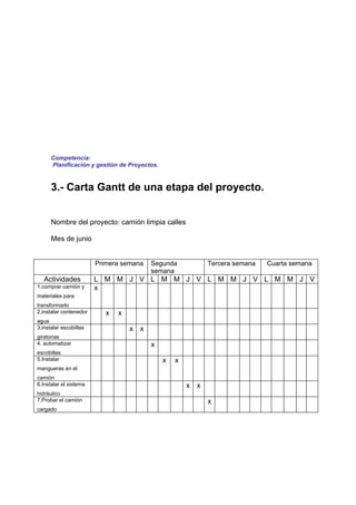 Competencia:
      Planificación y gestión de Proyectos.


      3.- Carta Gantt de una etapa del proyecto.


      Nombre del proyecto: camión limpia calles

      Mes de junio


                        Primera semana   Segunda            Tercera semana   Cuarta semana
                                         semana
   Actividades          L M M J V L M M J V L M M J V L M M J V
1.comprar camión y      x
materiales para
transformarlo
2.instalar contenedor      x   x
agua
3.instalar escobillas              x x
giratorias
4. automatizar                           x
escobillas
5.Instalar                                    x   x
mangueras en el
camión
6.Instalar el sistema                                 x x
hidráulico
7.Probar el camión                                          x
cargado
 