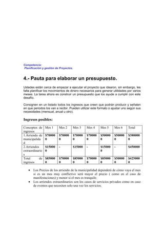 Competencia:
Planificación y gestión de Proyectos.


4.- Pauta para elaborar un presupuesto.
Ustedes están cerca de empezar a ejecutar el proyecto que idearon, sin embargo, les
falta planificar los movimientos de dinero necesarios para generar utilidades por varios
meses. La tarea ahora es construir un presupuesto que los ayude a cumplir con este
desafío.

Consignen en un listado todos los ingresos que creen que podrán producir y señalen
en que periodos los van a recibir. Pueden utilizar este formato o ajustar uno según sus
necesidades (mensual, anual u otro).

Ingresos posibles:

Conceptos de     Mes 1    Mes 2      Mes 3     Mes 4     Mes 5      Mes 6     Total
ingresos
1.Arriendo de    $70000   $70000     $70000    $70000    $50000     $50000    $380000
municipalida     0        0          0         0         0          0         0
d
2.Arriendos      $15000   -          $15000    -         $15000     -         $450000
extraordinario   0                                       0
s
Total       de   $85000   $70000     $85000    $70000    $85000     $50000    $425000
ingresos         0        0          0         0         0          0         0

   •   Los Precios de los arriendo de la municipalidad dependerá de cómo vaya el mes
       si es un mes muy conflictivo será mayor el precio ( como en el caso de
       manifestaciones) y menor si el mes es tranquilo
   •   Los arriendos extraordinarios son los casos de servicios privados como en caso
       de eventos que necesiten solo una vez los servicios.
 