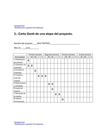 Competencia:
Planificación y gestión de Proyectos.


3.- Carta Gantt de una etapa del proyecto.


Nombre del proyecto:____MULTISPACE___________________________

Mes de ____Junio________


                  Primera semana        Segunda semana    Tercera semana   Cuarta semana
 Actividades      L   M M     J   V     L   M M   J   V   L   M M J V L M M J V
1.Planificacion
                  x
de proyecto
2.Cotizacion de
                  x x
materiales
3.Compra de
                         x
materiales
4.Trazado y
                             x x x
corte del
material
5.Perforaciones
                                            x x
y atornillado
6.Lijado del
                                              x
material
7.Barnizado de
                                                  x x
la madera
8.Ultimas
                                                          x
terminaciones




Competencia:
Planificación y gestión de Proyectos.
 