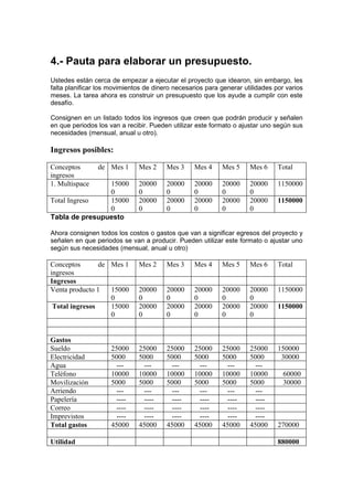 4.- Pauta para elaborar un presupuesto.
Ustedes están cerca de empezar a ejecutar el proyecto que idearon, sin embargo, les
falta planificar los movimientos de dinero necesarios para generar utilidades por varios
meses. La tarea ahora es construir un presupuesto que los ayude a cumplir con este
desafío.

Consignen en un listado todos los ingresos que creen que podrán producir y señalen
en que periodos los van a recibir. Pueden utilizar este formato o ajustar uno según sus
necesidades (mensual, anual u otro).

Ingresos posibles:

Conceptos       de Mes 1      Mes 2     Mes 3     Mes 4    Mes 5     Mes 6     Total
ingresos
1. Multispace   15000         20000     20000     20000    20000     20000     1150000
                0             0         0         0        0         0
Total Ingreso   15000         20000     20000     20000    20000     20000     1150000
                0             0         0         0        0         0
Tabla de presupuesto

Ahora consignen todos los costos o gastos que van a significar egresos del proyecto y
señalen en que periodos se van a producir. Pueden utilizar este formato o ajustar uno
según sus necesidades (mensual, anual u otro)

Conceptos       de Mes 1      Mes 2     Mes 3     Mes 4    Mes 5     Mes 6     Total
ingresos
Ingresos
Venta producto 1   15000      20000     20000     20000    20000     20000     1150000
                   0          0         0         0        0         0
 Total ingresos    15000      20000     20000     20000    20000     20000     1150000
                   0          0         0         0        0         0


Gastos
Sueldo               25000    25000     25000     25000    25000     25000     150000
Electricidad         5000     5000      5000      5000     5000      5000       30000
Agua                   ---      ---       ---       ---      ---       ---
Teléfono             10000    10000     10000     10000    10000     10000       60000
Movilización         5000     5000      5000      5000     5000      5000        30000
Arriendo               ---      ---       ---       ---      ---       ---
Papelería              ----     ----      ----      ----     ----      ----
Correo                 ----     ----      ----      ----     ----      ----
Imprevistos            ----     ----      ----      ----     ----      ----
Total gastos         45000    45000     45000     45000    45000     45000     270000

Utilidad                                                                       880000
 