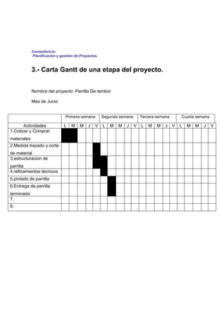 Competencia:
             Planificación y gestión de Proyectos.


             3.- Carta Gantt de una etapa del proyecto.


             Nombre del proyecto: Parrilla De tambor

             Mes de Junio


                               Primera semana        Segunda semana       Tercera semana       Cuarta semana

       Actividades             L   M   M    J   V    L   M   M   J    V   L   M   M   J    V   L   M   M   J   V
1.Cotizar y Comprar
materiales
2.Medida trazado y corte
de material
3.estructuracion de
parrilla
4.refinamientos técnicos
5.pintado de parrilla
6.Entrega de parrilla
terminada
7.
8.
 