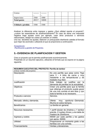 Correo                    --------   --------
                          -          -
Imprevistos               3560       1000
Total gastos              49217      34888

Utilidad o pérdida        3500       3500


Analicen la diferencia entre ingresos y gastos ¿Qué utilidad reporta el proyecto?,
¿cubren las expectativas de autofinanciamiento? En caso de darse una respuesta
negativa haga ajustes como por ejemplo, crear otros productos o servicios
relacionados, rebajar los costos y/o solicitar un crédito.
Una vez decididos los ajustes, elaboren un presupuesto diseñando ustedes el formato
que mejor les acomode o utilizando el que se proporciona a continuación.

Competencia:
Planificación y gestión de Proyectos.


5.- EVIDENCIA DE PLANIFICACION Y GESTION
Crea un proyecto que te permita autofinanciarte económicamente.
Preséntalo en un resumen ejecutivo, utilizando el formato que se expone en la página
siguiente.


RESUMEN EJECUTIVO DEL PROYECTO: Parrilla de tambor
(Indicar nombre del proyecto)
Descripción                                     Es una parrilla que pesa como 7kgs
                                                para 3 - 4 kilos de carne y muy
                                                resistente a las temperaturas y de
                                                traslado muy fácil.
Justificación                                   Este trabajo se justifica por la
                                                demanda de parrillas en la actualidad.
Objetivos                                       Crear una parrilla para que la familia
                                                que obtenga el producto pueda gozar
                                                de una rica comida al aire libre y con
                                                toda la familia si es necesario.
Producto o servicio                             Servicio.

Mercado: oferta y demanda.                      Oferta: muy oportuna—Demanda:
                                                Mucha en estos tiempos.
Beneficiarios                                   La familia en general.

Recursos necesarios.                            1 perfil tubular de 2metros y 1 tambor
                                                grande, 2 ruedas chicas y una tabla de
                                                madera de 20x40cms.
Ingresos y costos                               90000 por cada parrilla y los gastos
                                                son aprox. 50000.
Utilidad                                        Proporcionar un momento grato a las
                                                familias con una comida.
Financiamiento                                  Ventas y donaciones.
 