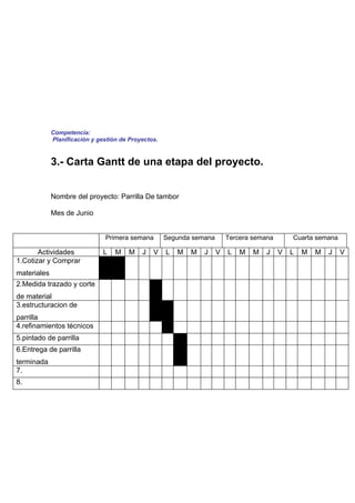 Competencia:
             Planificación y gestión de Proyectos.


             3.- Carta Gantt de una etapa del proyecto.


             Nombre del proyecto: Parrilla De tambor

             Mes de Junio


                               Primera semana        Segunda semana       Tercera semana       Cuarta semana

       Actividades             L   M   M    J   V    L   M   M   J    V   L   M   M   J    V   L   M   M   J   V
1.Cotizar y Comprar
materiales
2.Medida trazado y corte
de material
3.estructuracion de
parrilla
4.refinamientos técnicos
5.pintado de parrilla
6.Entrega de parrilla
terminada
7.
8.
 