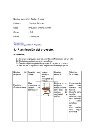 Nombre alumno(a): Bastian Álvarez

Profesor           : Vladimir Sánchez

Liceo              : Industrial Chileno Alemán

Curso              : 3C

Fecha               :18/05/2011


Competencia:
Planificación y gestión de Proyectos.


1.- Planificación del proyecto.
Actividades:

   21. Inventar un proyecto que les permita autofinanciarse por un año.
   22. Simbolizar cada proyecto en un collage.
   23. Señalar objetivos generales y específicos para el proyecto.
   24. Desarrollar la siguiente tabla de planificación del proyecto.


Nombre     del Servicio que Imagen        Objetivo               Objetivos
proyecto       ofrece        escogida     General                Específicos.
                             (sin
                             consignar el
                             vínculo)
               Mas                        Realizar un un         -Estructura de
Escritorio     comodidad al               escritorio             metal      con
Computacional utilizar    el              computacional          planchas de
               computador                 con todos las          madera
                                          normas      de         -Soporte para
                                          seguridad    y         pantalla
                                          calidad                parlantes cpu
                                                                 para bebidas
                                                                 y        artos
                                                                 beneficios
                                                                 mas
                                                                 -Con ruedas
                                                                 para     mejor
                                                                 movilidad
 