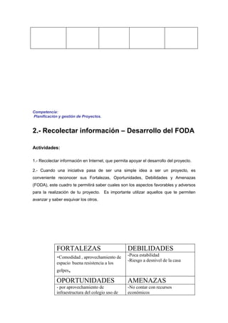 Competencia:
Planificación y gestión de Proyectos.


2.- Recolectar información – Desarrollo del FODA

Actividades:

1.- Recolectar información en Internet, que permita apoyar el desarrollo del proyecto.

2.- Cuando una iniciativa pasa de ser una simple idea a ser un proyecto, es
conveniente reconocer sus Fortalezas, Oportunidades, Debilidades y Amenazas
(FODA), este cuadro te permitirá saber cuales son los aspectos favorables y adversos
para la realización de tu proyecto. Es importante utilizar aquellos que te permiten
avanzar y saber esquivar los otros.




             FORTALEZAS                      DEBILIDADES
             -Comodidad , aprovechamiento de -Poca estabilidad de la casa
                                             -Riesgo a desnivel
             espacio buena resistencia a los
             golpes,

             OPORTUNIDADES                         AMENAZAS
             - por aprovechamiento de              -No contar con recursos
             infraestructura del colegio uso de    económicos
 