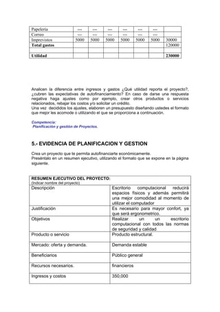 Papelería                  ---    ---    ---    ---       ---    ---
Correo                     ---    ---    ---    ---       ---    ---
Imprevistos               5000   5000   5000   5000      5000   5000   30000
Total gastos                                                           120000

Utilidad                                                               230000




Analicen la diferencia entre ingresos y gastos ¿Qué utilidad reporta el proyecto?,
¿cubren las expectativas de autofinanciamiento? En caso de darse una respuesta
negativa haga ajustes como por ejemplo, crear otros productos o servicios
relacionados, rebajar los costos y/o solicitar un crédito.
Una vez decididos los ajustes, elaboren un presupuesto diseñando ustedes el formato
que mejor les acomode o utilizando el que se proporciona a continuación.

Competencia:
Planificación y gestión de Proyectos.



5.- EVIDENCIA DE PLANIFICACION Y GESTION
Crea un proyecto que te permita autofinanciarte económicamente.
Preséntalo en un resumen ejecutivo, utilizando el formato que se expone en la página
siguiente.


RESUMEN EJECUTIVO DEL PROYECTO:
(Indicar nombre del proyecto)
Descripción                                Escritorio     computacional  reducirá
                                           espacios físicos y además permitirá
                                           una mejor comodidad al momento de
                                           utilizar el computador
Justificación                              Es necesario para mayor confort, ya
                                           que será ergonometrico.
Objetivos                                  Realizar        un     un    escritorio
                                           computacional con todos las normas
                                           de seguridad y calidad
Producto o servicio                        Producto estructural.

Mercado: oferta y demanda.                 Demanda estable

Beneficiarios                              Público general

Recursos necesarios.                       financieros

Ingresos y costos                          350,000
 
