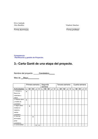 Elvis Andrade
Alex Burdiles                                            Vladimir Sánchez
_____________                                            ____________
Firma alumno(a)                                          Firma profesor




Competencia:
Planificación y gestión de Proyectos.


3.- Carta Gantt de una etapa del proyecto.


Nombre del proyecto: _____Candelabro_____

Mes de __Mayo__________


                    Primera semana    Segunda   Tercera semana    Cuarta semana
                                      semana
Actividades L M M J V L M M J V L M M J V L M M J V
1. Comprar yx
Reunir los
materiales a
utilizar
2. Realizar plano   x
y modelo de
candelabro
3. Según plano          x
moldear el
material y
realizar
candelabro
4. Una vez                  x
terminados,
pintar
candelabros
5. Comercializar                x x
 