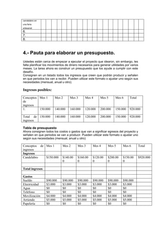 candelabro en
una feria
artesanal
6.
7.
8.



4.- Pauta para elaborar un presupuesto.
Ustedes están cerca de empezar a ejecutar el proyecto que idearon, sin embargo, les
falta planificar los movimientos de dinero necesarios para generar utilidades por varios
meses. La tarea ahora es construir un presupuesto que los ayude a cumplir con este
desafío.
Consignen en un listado todos los ingresos que creen que podrán producir y señalen
en que periodos los van a recibir. Pueden utilizar este formato o ajustar uno según sus
necesidades (mensual, anual u otro).

Ingresos posibles:

Conceptos Mes 1         Mes 2      Mes 3       Mes 4       Mes 5      Mes 6      Total
de
ingresos
1.        150.000       140.000    160.000     120.000     200.000    150.000    920.000

Total de 150.000        140.000    160.000     120.000     200.000    150.000    920.000
ingresos

Tabla de presupuesto
Ahora consignen todos los costos o gastos que van a significar egresos del proyecto y
señalen en que periodos se van a producir. Pueden utilizar este formato o ajustar uno
según sus necesidades (mensual, anual u otro)

Conceptos de Mes 1            Mes 2      Mes 3       Mes 4      Mes 5       Mes 6        Total
ingresos
Ingresos
Candelabro   $150.000         $140.00    $160.00     $120.00    $200.00     $150.00      $920.000
                              0          0           0          0           0

Total ingresos

Gastos
Sueldo           $90.000      $90.000    $90.000     $90.000    $90.000     $90.000
Electricidad     $3.000       $3.000     $3.000      $3.000     $3.000      $3.000
Agua             $0           $0         $0          $0         $0          $0
Teléfono         $0           $0         $0          $0         $0          $0
Movilización     $4.000       $4.000     $4.000      $4.000     $4.000      $4.000
Arriendo         $5.000       $5.000     $5.000      $5.000     $5.000      $5.000
Papelería        $0           $0         $0          $0         $0          $0
 