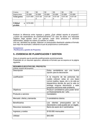 Correo             $0           $0        $0        $0        $0         $0
Imprevistos        $5.000       $5.000    $5.000    $5.000    $5.000     $5.000
Total gastos       $107.000     $107.00   $107.00   $107.00   $107.00    $107.00
                                0         0         0         0          0

Utilidad        o $258.000
pérdida




Analicen la diferencia entre ingresos y gastos ¿Qué utilidad reporta el proyecto?,
¿cubren las expectativas de autofinanciamiento? En caso de darse una respuesta
negativa haga ajustes como por ejemplo, crear otros productos o servicios
relacionados, rebajar los costos y/o solicitar un crédito.
Una vez decididos los ajustes, elaboren un presupuesto diseñando ustedes el formato
que mejor les acomode o utilizando el que se proporciona a continuación.

Competencia:
Planificación y gestión de Proyectos.

5.- EVIDENCIA DE PLANIFICACION Y GESTION
Crea un proyecto que te permita autofinanciarte económicamente.
Preséntalo en un resumen ejecutivo, utilizando el formato que se expone en la página
siguiente.

RESUMEN EJECUTIVO DEL PROYECTO:
(Indicar nombre del proyecto)
Descripción                                 Estos candelabros son una buena
                                            opción para la decoración

Justificación                               A la mayoría de las personas las
                                            cuales colocan velas en una base
                                            común (paltos, tapas, etc.) y la vela se
                                            desparrama demás de que la vela no
                                            entrega ninguna decoración y este
                                            proyecto soluciona este problema
Objetivos                                   Producir candelabros para poder tener
                                            un financiamiento de 1 año
Producto o servicio                         Candelabro

Mercado: oferta y demanda.                  3 candelabros diarios

Beneficiarios                               Los clientes preocupados por la
                                            decoración o solo puede ser un regalo
Recursos necesarios.                        Barra de acero de 2 centímetros

Ingresos y costos                           $150.000 mensuales

Utilidad                                    $43.000
 