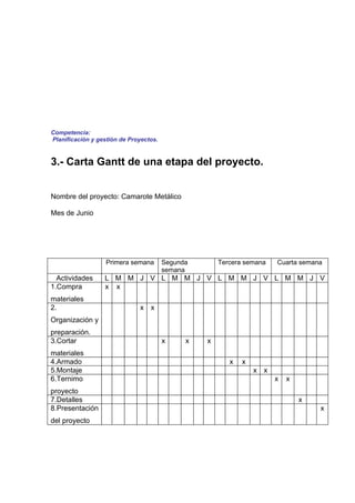 Competencia:
Planificación y gestión de Proyectos.


3.- Carta Gantt de una etapa del proyecto.


Nombre del proyecto: Camarote Metálico

Mes de Junio




                   Primera semana       Segunda       Tercera semana   Cuarta semana
                                        semana
  Actividades     L M M J V L M M J V L M M J V L M M J V
1.Compra          x x
materiales
2.                            x x
Organización y
preparación.
3.Cortar                                x     x   x
materiales
4.Armado                                                 x   x
5.Montaje                                                        x x
6.Ternimo                                                              x   x
proyecto
7.Detalles                                                                     x
8.Presentación                                                                     x
del proyecto
 