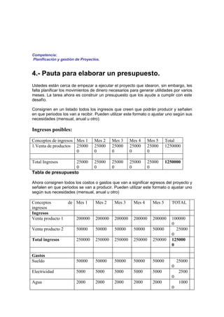 Competencia:
Planificación y gestión de Proyectos.


4.- Pauta para elaborar un presupuesto.
Ustedes están cerca de empezar a ejecutar el proyecto que idearon, sin embargo, les
falta planificar los movimientos de dinero necesarios para generar utilidades por varios
meses. La tarea ahora es construir un presupuesto que los ayude a cumplir con este
desafío.

Consignen en un listado todos los ingresos que creen que podrán producir y señalen
en que periodos los van a recibir. Pueden utilizar este formato o ajustar uno según sus
necesidades (mensual, anual u otro).

Ingresos posibles:

Conceptos de ingresos Mes 1       Mes 2    Mes 3      Mes 4    Mes 5      Total
1.Venta de productos 25000        25000    25000      25000    25000      1250000
                      0           0        0          0        0

Total Ingresos     25000          25000    25000      25000    25000      1250000
                   0              0        0          0        0
Tabla de presupuesto

Ahora consignen todos los costos o gastos que van a significar egresos del proyecto y
señalen en que periodos se van a producir. Pueden utilizar este formato o ajustar uno
según sus necesidades (mensual, anual u otro)

Conceptos          de Mes 1       Mes 2      Mes 3     Mes 4      Mes 5      TOTAL
ingresos
Ingresos
Venta producto 1        200000    200000     200000    200000     200000     100000
                                                                             0
Venta producto 2        50000     50000      50000     50000      50000        25000
                                                                             0
Total ingresos          250000    250000     250000    250000     250000     125000
                                                                             0

Gastos
Sueldo                  50000     50000      50000     50000      50000          25000
                                                                             0
Electricidad            5000      5000       5000      5000       5000            2500
                                                                             0
Agua                    2000      2000       2000      2000       2000            1000
                                                                             0
 