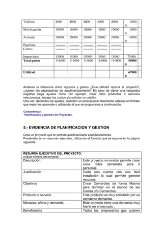 Teléfono                  4000        4000        4000        4000        4000             2000
                                                                                      0
Movilización              10000       10000       10000       10000       10000            5000
                                                                                      0
Arriendo                  20000       20000       20000       20000       20000           10000
                                                                                      0
Papelería                 ---------   ---------   ---------   ---------   ---------
Correo                    ---------   ---------   ---------   ---------   ---------
                          -           -           -           -           -
Imprevistos               15000       15000       15000       15000       15000           75000
Total gastos              116000      116000      116000      116000      116000           58000
                                                                                      0

Utilidad                                                                                  67000
                                                                                      0


Analicen la diferencia entre ingresos y gastos ¿Qué utilidad reporta el proyecto?,
¿cubren las expectativas de autofinanciamiento? En caso de darse una respuesta
negativa haga ajustes como por ejemplo, crear otros productos o servicios
relacionados, rebajar los costos y/o solicitar un crédito.
Una vez decididos los ajustes, elaboren un presupuesto diseñando ustedes el formato
que mejor les acomode o utilizando el que se proporciona a continuación.

Competencia:
Planificación y gestión de Proyectos.



5.- EVIDENCIA DE PLANIFICACION Y GESTION
Crea un proyecto que te permita autofinanciarte económicamente.
Preséntalo en un resumen ejecutivo, utilizando el formato que se expone en la página
siguiente.


RESUMEN EJECUTIVO DEL PROYECTO:
(Indicar nombre del proyecto)
Descripción                                       Este proyecto innovador permite crear
                                                  unos útiles camarotes para 2
                                                  personas.
Justificación                                     Cada uno cuenta con una fácil
                                                  instalación lo cual permite generar
                                                  recursos.
Objetivos                                         Crear Camarotes de forma Masiva
                                                  para dominar en el mundo de las
                                                  Camas y/o Camarotes.
Producto o servicio                               Este producto es muy solicitado por su
                                                  constante demanda.
Mercado: oferta y demanda.                        Este proyecto tiene una demanda muy
                                                  fuerte en el mercado .
Beneficiarios                                     Todos los empresarios que quieren
 