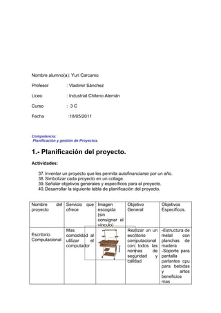 Nombre alumno(a): Yuri Carcamo

Profesor           : Vladimir Sánchez

Liceo              : Industrial Chileno Alemán

Curso              : 3C

Fecha               :18/05/2011



Competencia:
Planificación y gestión de Proyectos.


1.- Planificación del proyecto.
Actividades:

   37. Inventar un proyecto que les permita autofinanciarse por un año.
   38. Simbolizar cada proyecto en un collage.
   39. Señalar objetivos generales y específicos para el proyecto.
   40. Desarrollar la siguiente tabla de planificación del proyecto.


Nombre     del Servicio que Imagen        Objetivo               Objetivos
proyecto       ofrece        escogida     General                Específicos.
                             (sin
                             consignar el
                             vínculo)
               Mas                        Realizar un un         -Estructura de
Escritorio     comodidad al               escritorio             metal      con
Computacional utilizar    el              computacional          planchas de
               computador                 con todos las          madera
                                          normas      de         -Soporte para
                                          seguridad    y         pantalla
                                          calidad                parlantes cpu
                                                                 para bebidas
                                                                 y        artos
                                                                 beneficios
                                                                 mas
 