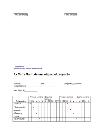 _____________                                         ____________
Firma alumno(a)                                       Firma profesor




Competencia:
Planificación y gestión de Proyectos.


3.- Carta Gantt de una etapa del proyecto.


Nombre                     del                        proyecto:_Escritorio
computacional______________________________

Mes de junio____________


                     Primera semana     Segunda   Tercera semana    Cuarta semana
                                        semana
  Actividades       L M M J V L M M J V L M M J V L M M J V
1.Cotizar
                    *                                   *
2.Compra de
                        *
material                                                    *
3.Trazar y
                            *                                   *
Cortar
4.Estructurar
                                *                                   *
 