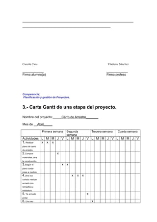 _______________________________________________________________
__________________________________________________




Camilo Caro                                                       Vladimir Sánchez

____________                                                     ____________
Firma alumno(a)                                                  Firma profeso




Competencia:
Planificación y gestión de Proyectos.


3.- Carta Gantt de una etapa del proyecto.
Nombre del proyecto:_____Carro de Arrastre_______

Mes de __Abril_____

                   Primera semana   Segunda             Tercera semana   Cuarta semana
                                    semana
Actividades L M M J V L M M J V L M M J V L M M J V
1. Realizar x x x
plano de carro
de arrastre.
2.Comprar                   x
materiales para
la construcción
3.Según el                      x   x
plano cortar
pisas a medida
4.Una vez                               x   x   x
cortado realizar
armado con
remaches y
soldadura
5. Ya armado                                        x
pintar
6. Una vez                                              x
 