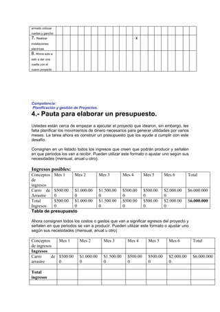 armado colocar
ruedas y gancho
7. Realizar                                                   x
instalaciones
eléctricas
8. Ahora solo a
salir a dar una
vuelta con el
nuevo proyecto




Competencia:
Planificación y gestión de Proyectos.
4.- Pauta para elaborar un presupuesto.
Ustedes están cerca de empezar a ejecutar el proyecto que idearon, sin embargo, les
falta planificar los movimientos de dinero necesarios para generar utilidades por varios
meses. La tarea ahora es construir un presupuesto que los ayude a cumplir con este
desafío.

Consignen en un listado todos los ingresos que creen que podrán producir y señalen
en que periodos los van a recibir. Pueden utilizar este formato o ajustar uno según sus
necesidades (mensual, anual u otro).

Ingresos posibles:
Conceptos Mes 1    Mes 2                Mes 3         Mes 4       Mes 5       Mes 6         Total
de
ingresos
Carro de $500.00 $1.000.00              $1.500.00     $500.00     $500.00     $2.000.00     $6.000.000
Arrastre  0        0                    0             0           0           0
Total     $500.00 $1.000.00             $1.500.00     $500.00     $500.00     $2.000.00     $6.000.000
Ingresos  0        0                    0             0           0           0
Tabla de presupuesto

Ahora consignen todos los costos o gastos que van a significar egresos del proyecto y
señalen en que periodos se van a producir. Pueden utilizar este formato o ajustar uno
según sus necesidades (mensual, anual u otro)

Conceptos     Mes 1       Mes 2           Mes 3         Mes 4       Mes 5       Mes 6         Total
de ingresos
Ingresos
Carro      de $500.00     $1.000.00       $1.500.00     $500.00     $500.00     $2.000.00     $6.000.000
arrastre      0           0               0             0           0           0

Total
ingresos
 