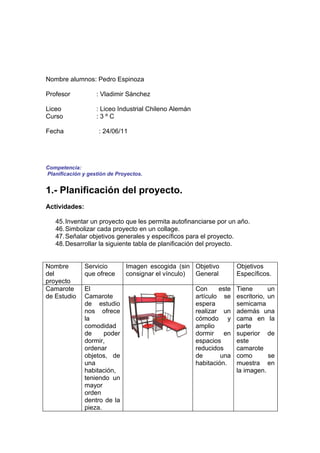 Nombre alumnos: Pedro Espinoza

Profesor           : Vladimir Sánchez

Liceo              : Liceo Industrial Chileno Alemán
Curso              :3ºC

Fecha               : 24/06/11




Competencia:
Planificación y gestión de Proyectos.


1.- Planificación del proyecto.
Actividades:

   45. Inventar un proyecto que les permita autofinanciarse por un año.
   46. Simbolizar cada proyecto en un collage.
   47. Señalar objetivos generales y específicos para el proyecto.
   48. Desarrollar la siguiente tabla de planificación del proyecto.


Nombre         Servicio       Imagen escogida (sin Objetivo           Objetivos
del            que ofrece     consignar el vínculo) General           Específicos.
proyecto
Camarote       El                                      Con     este   Tiene       un
de Estudio     Camarote                                artículo se    escritorio, un
               de estudio                              espera         semicama
               nos ofrece                              realizar un    además una
               la                                      cómodo y       cama en la
               comodidad                               amplio         parte
               de     poder                            dormir    en   superior de
               dormir,                                 espacios       este
               ordenar                                 reducidos      camarote
               objetos, de                             de       una   como        se
               una                                     habitación.    muestra en
               habitación,                                            la imagen.
               teniendo un
               mayor
               orden
               dentro de la
               pieza.
 