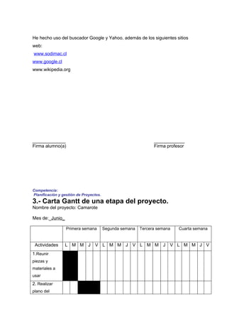 He hecho uso del buscador Google y Yahoo, además de los siguientes sitios
web:
www.sodimac.cl
www.google.cl
www.wikipedia.org




_____________                                                  ____________
Firma alumno(a)                                                Firma profesor




Competencia:
Planificación y gestión de Proyectos.
3.- Carta Gantt de una etapa del proyecto.
Nombre del proyecto: Camarote

Mes de:_Junio_

                  Primera semana        Segunda semana   Tercera semana   Cuarta semana


 Actividades     L M M J V L M M J V L M M J V L M M J V
1.Reunir
piezas y
materiales a
usar
2. Realizar
plano del
 