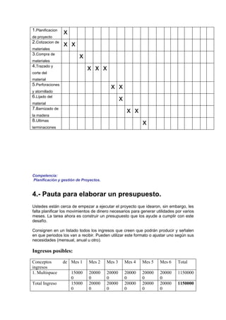 1.Planificacion
                  x
de proyecto
2.Cotizacion de
                  x x
materiales
3.Compra de
                         x
materiales
4.Trazado y
                              x x x
corte del
material
5.Perforaciones
                                          x x
y atornillado
6.Lijado del
                                                x
material
7.Barnizado de
                                                     x x
la madera
8.Ultimas
                                                            x
terminaciones




Competencia:
Planificación y gestión de Proyectos.


4.- Pauta para elaborar un presupuesto.
Ustedes están cerca de empezar a ejecutar el proyecto que idearon, sin embargo, les
falta planificar los movimientos de dinero necesarios para generar utilidades por varios
meses. La tarea ahora es construir un presupuesto que los ayude a cumplir con este
desafío.

Consignen en un listado todos los ingresos que creen que podrán producir y señalen
en que periodos los van a recibir. Pueden utilizar este formato o ajustar uno según sus
necesidades (mensual, anual u otro).

Ingresos posibles:

Conceptos         de Mes 1    Mes 2     Mes 3       Mes 4   Mes 5    Mes 6     Total
ingresos
1. Multispace         15000   20000     20000       20000   20000    20000     1150000
                      0       0         0           0       0        0
Total Ingreso         15000   20000     20000       20000   20000    20000     1150000
                      0       0         0           0       0        0
 