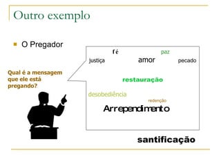 Outro exemplo O Pregador fé   paz  justiça  amor   pecado   restauração desobediência   redenção   Arrependimento  santificação Qual é a mensagem que ele está  pregando? 