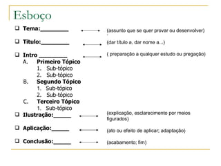 Esboço Tema:________ Titulo:________ Intro ________ A. Primeiro Tópico 1.  Sub-tópico 2.  Sub-tópico B.  Segundo Tópico 1.  Sub-tópico 2.  Sub-tópico C.  Terceiro Tópico 1.  Sub-tópico Ilustração:_____ Aplicação:_____ Conclusão:_____ (assunto que se quer provar ou desenvolver) ` (dar título a, dar nome a...)  ( preparação a qualquer estudo ou pregação) (explicação, esclarecimento por meios figurados) (ato ou efeito de aplicar; adaptação) (acabamento; fim) 