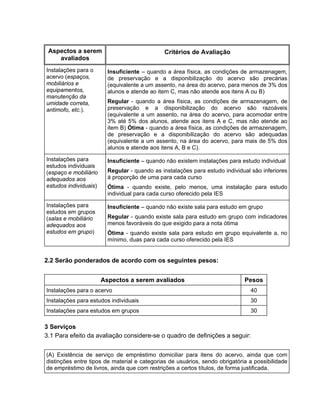 Aspectos a serem                             Critérios de Avaliação
    avaliados
Instalações para o       Insuficiente – quando a área física, as condições de armazenagem,
acervo (espaços,         de preservação e a disponibilização do acervo são precárias
mobiliários e            (equivalente a um assento, na área do acervo, para menos de 3% dos
equipamentos,            alunos e atende ao item C, mas não atende aos itens A ou B)
manutenção da
umidade correta,         Regular - quando a área física, as condições de armazenagem, de
antimofo, etc.).         preservação e a disponibilização do acervo são razoáveis
                         (equivalente a um assento, na área do acervo, para acomodar entre
                         3% até 5% dos alunos, atende aos itens A e C, mas não atende ao
                         item B) Ótima - quando a área física, as condições de armazenagem,
                         de preservação e a disponibilização do acervo são adequadas
                         (equivalente a um assento, na área do acervo, para mais de 5% dos
                         alunos e atende aos itens A, B e C).

Instalações para         Insuficiente – quando não existem instalações para estudo individual
estudos individuais
(espaço e mobiliário     Regular - quando as instalações para estudo individual são inferiores
adequados aos            à proporção de uma para cada curso
estudos individuais)     Ótima - quando existe, pelo menos, uma instalação para estudo
                         individual para cada curso oferecido pela IES

Instalações para         Insuficiente – quando não existe sala para estudo em grupo
estudos em grupos
(salas e mobiliário      Regular - quando existe sala para estudo em grupo com indicadores
adequados aos            menos favoráveis do que exigido para a nota ótima
estudos em grupo)        Ótima - quando existe sala para estudo em grupo equivalente a, no
                         mínimo, duas para cada curso oferecido pela IES


2.2 Serão ponderados de acordo com os seguintes pesos:


                       Aspectos a serem avaliados                            Pesos
Instalações para o acervo                                                      40
Instalações para estudos individuais                                           30
Instalações para estudos em grupos                                             30

3 Serviços
3.1 Para efeito da avaliação considere-se o quadro de definições a seguir:


(A) Existência de serviço de empréstimo domiciliar para itens do acervo, ainda que com
distinções entre tipos de material e categorias de usuários, sendo obrigatória a possibilidade
de empréstimo de livros, ainda que com restrições a certos títulos, de forma justificada.
 