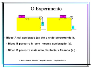 O Experimento
2º Ano – Ensino Médio – Campus Centro – Colégio Pedro II
✔
Bloco A cai acelerado (a) até o chão percorrendo h.
✔
Bloco B percorre h com mesma aceleração (a).
✔
Bloco B percorre mais uma distância x freando (a').
 