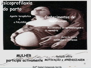 Psicoprofilaxia do parto Agente terapêutico  é a PALAVRA MULHER  participa activamente Conhecimentos de: Neurofisiologia Mecanismos da  aprendizagem  e da  memória Relação entre  estímulos  e  reflexos Relação entre  MOTIVAÇÃO e APRENDIZAGEM Enfª Isabel Comparada Serrão 