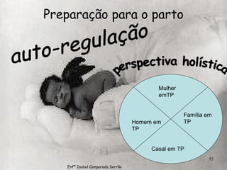 Preparação para o parto Mulher emTP Homem em TP Casal em TP Família em TP perspectiva holística auto-regulação Enfª Isabel Comparada Serrão 