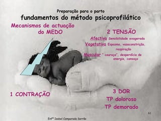 Preparação para o parto fundamentos do método psicoprofilático Mecanismos de actuação  do MEDO 1 CONTRAÇÃO 2 TENSÃO Afectiva   Sensibilidade   exagerada Vegetativa   Espasmo, vasoconstrição,  respiração   Muscular  “ couraça”, desperdício de  energia, cansaço 3 DOR TP doloroso TP demorado Enfª Isabel Comparada Serrão 