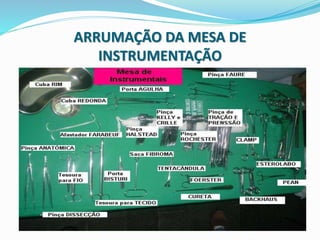 ARRUMAÇÃO DA MESA DE
INSTRUMENTAÇÃO
 