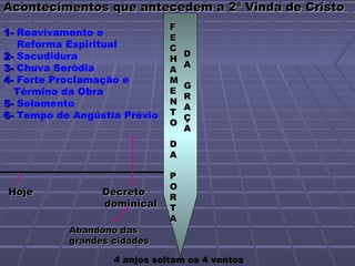 Acontecimentos que antecedem a 2ª Vinda de Cristo
                              F
1- Reavivamento e             E
   Reforma Espiritual         C
2- Sacudidura                     D
                              H
3- Chuva Serôdia                  A
                              A
4- Forte Proclamação e        M
                                  G
  Término da Obra             E
                                  R
5- Selamento                  N
                                  A
6- Tempo de Angústia Prévio   T
                                  Ç
                              O
                                  A
                              D
                              A

                              P
                              O
Hoje             Decreto
                              R
                 dominical    T
                              A
           Abandono das
           grandes cidades

                   4 anjos soltam os 4 ventos
 