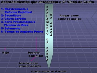 Acontecimentos que antecedem a 2ª Vinda de Cristo
                              F
1- Reavivamento e             E
   Reforma Espiritual         C
2- Sacudidura                     D    Pragas caem
                              H
3- Chuva Serôdia                  A
                              A       sobre os ímpios
4- Forte Proclamação e        M
                                  G
  Término da Obra             E
                                  R
5- Selamento                  N
                                  A
6- Tempo de Angústia Prévio   T
                                  Ç
                              O
                                  A
                              D
                              A

                              P
                              O
Hoje             Decreto
                              R
                 dominical    T
                              A
           Abandono das
           grandes cidades

                   4 anjos soltam os 4 ventos
 