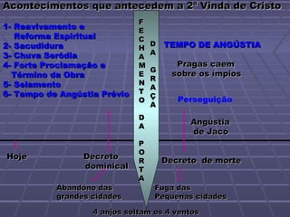 Acontecimentos que antecedem a 2ª Vinda de Cristo
                              F
1- Reavivamento e             E
   Reforma Espiritual         C
2- Sacudidura                     D   TEMPO DE ANGÚSTIA
                              H
3- Chuva Serôdia                  A
                              A
4- Forte Proclamação e        M          Pragas caem
                                  G
  Término da Obra             E         sobre os ímpios
                                  R
5- Selamento                  N
                                  A
6- Tempo de Angústia Prévio   T
                                  Ç
                              O          Perseguição
                                  A
                              D
                                            Angústia
                              A
                                            de Jacó
                              P
                              O
Hoje             Decreto              Decreto de morte
                              R
                 dominical    T
                              A
           Abandono das           Fuga das
           grandes cidades        Pequenas cidades

                   4 anjos soltam os 4 ventos
 