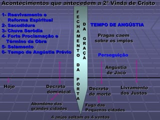 Acontecimentos que antecedem a 2ª Vinda de Cristo
                              F
1- Reavivamento e             E
   Reforma Espiritual         C
2- Sacudidura                     D   TEMPO DE ANGÚSTIA
                              H
3- Chuva Serôdia                  A
                              A
4- Forte Proclamação e        M          Pragas caem
                                  G
  Término da Obra             E         sobre os ímpios
                                  R
5- Selamento                  N
                                  A
6- Tempo de Angústia Prévio   T
                                  Ç
                              O          Perseguição
                                  A
                              D
                                            Angústia
                              A
                                            de Jacó
                              P
                              O
Hoje             Decreto              Decreto     Livramento
                              R
                 dominical    T       de morte    dos Justos
                              A
           Abandono das           Fuga das
           grandes cidades        Pequenas cidades
                   4 anjos soltam os 4 ventos
 