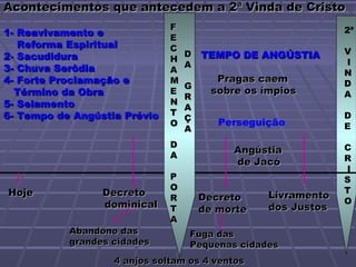 Acontecimentos que antecedem a 2ª Vinda de Cristo
                              F                                2ª
1- Reavivamento e             E
   Reforma Espiritual         C
                                  D   TEMPO DE ANGÚSTIA        V
2- Sacudidura                 H
                                  A                            I
3- Chuva Serôdia              A                                N
4- Forte Proclamação e        M          Pragas caem           D
                                  G
  Término da Obra             E         sobre os ímpios        A
                                  R
5- Selamento                  N
                                  A
6- Tempo de Angústia Prévio   T                                D
                                  Ç
                              O          Perseguição           E
                                  A
                              D                                C
                                            Angústia
                              A                                R
                                            de Jacó
                                                               I
                              P                                S
                              O                                T
Hoje             Decreto              Decreto     Livramento
                              R                                O
                 dominical    T       de morte    dos Justos
                              A
           Abandono das           Fuga das
           grandes cidades        Pequenas cidades
                   4 anjos soltam os 4 ventos
 