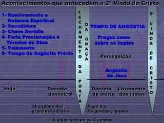Preparação para a crise final